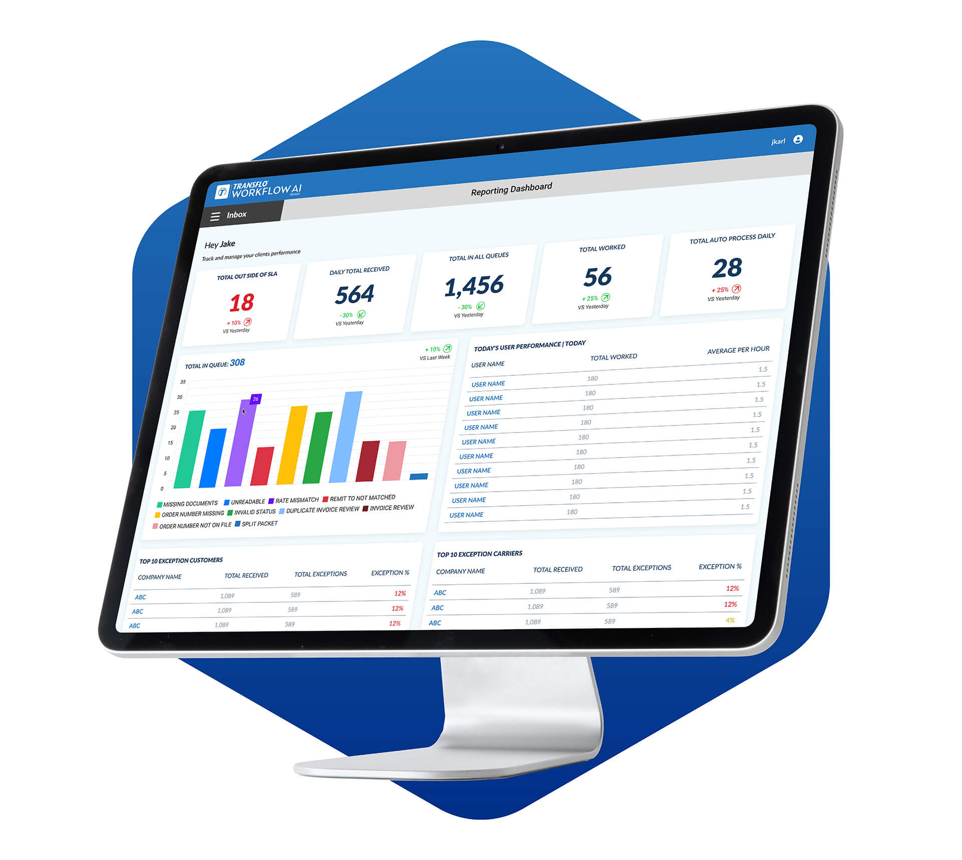 An image of the Workflow AI software dashboard, featuring key metrics.